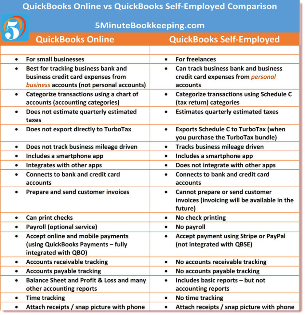 personal expenses in quickbooks