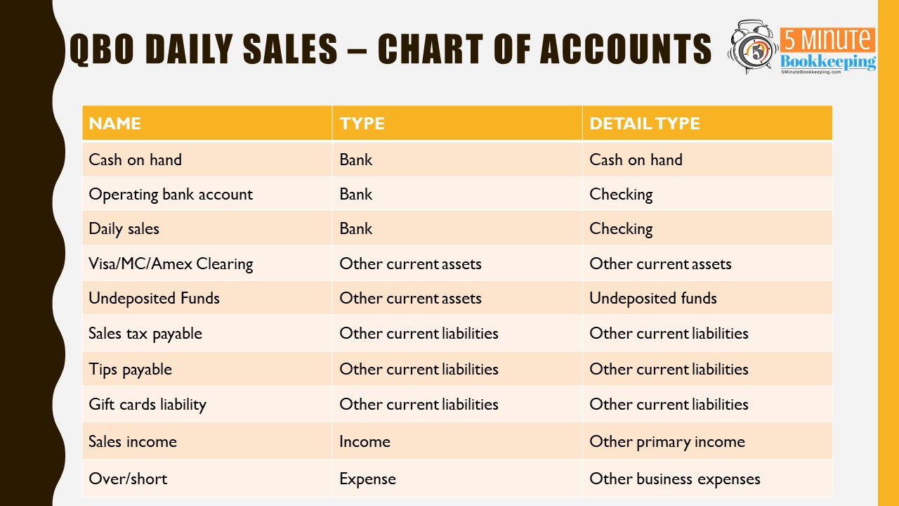 Far Chart Of Accounts