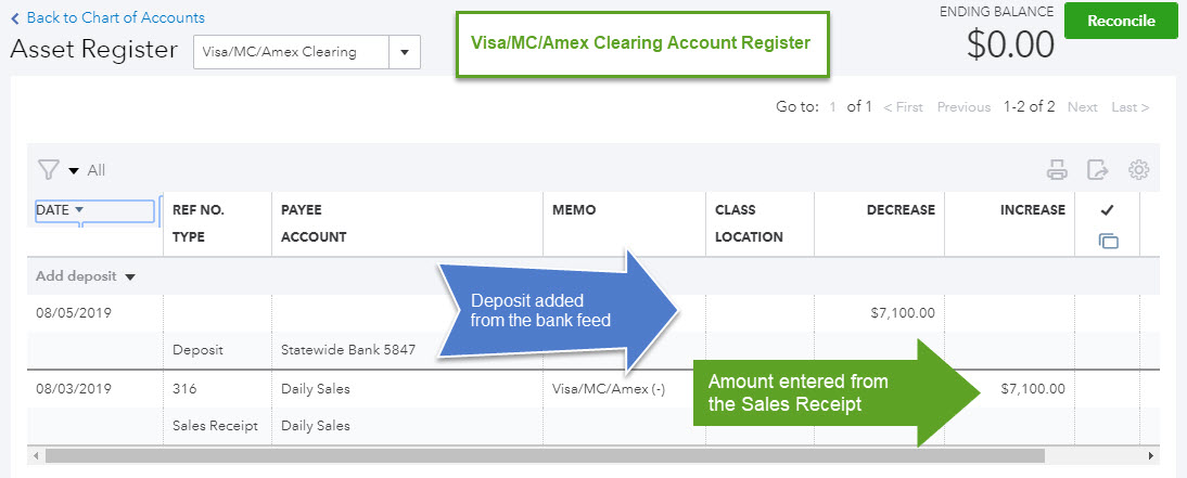 13-QBO daily sales - Visa-MC-Amex Clearing