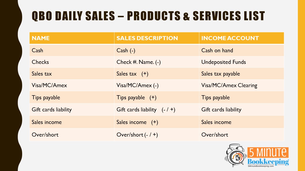 2-QuickBooks Online daily sales products and services list