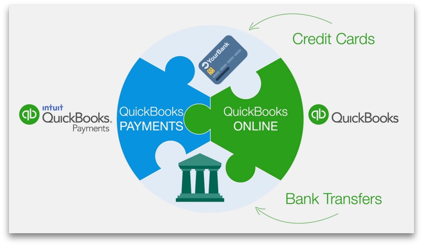Image result for quickbooks payments