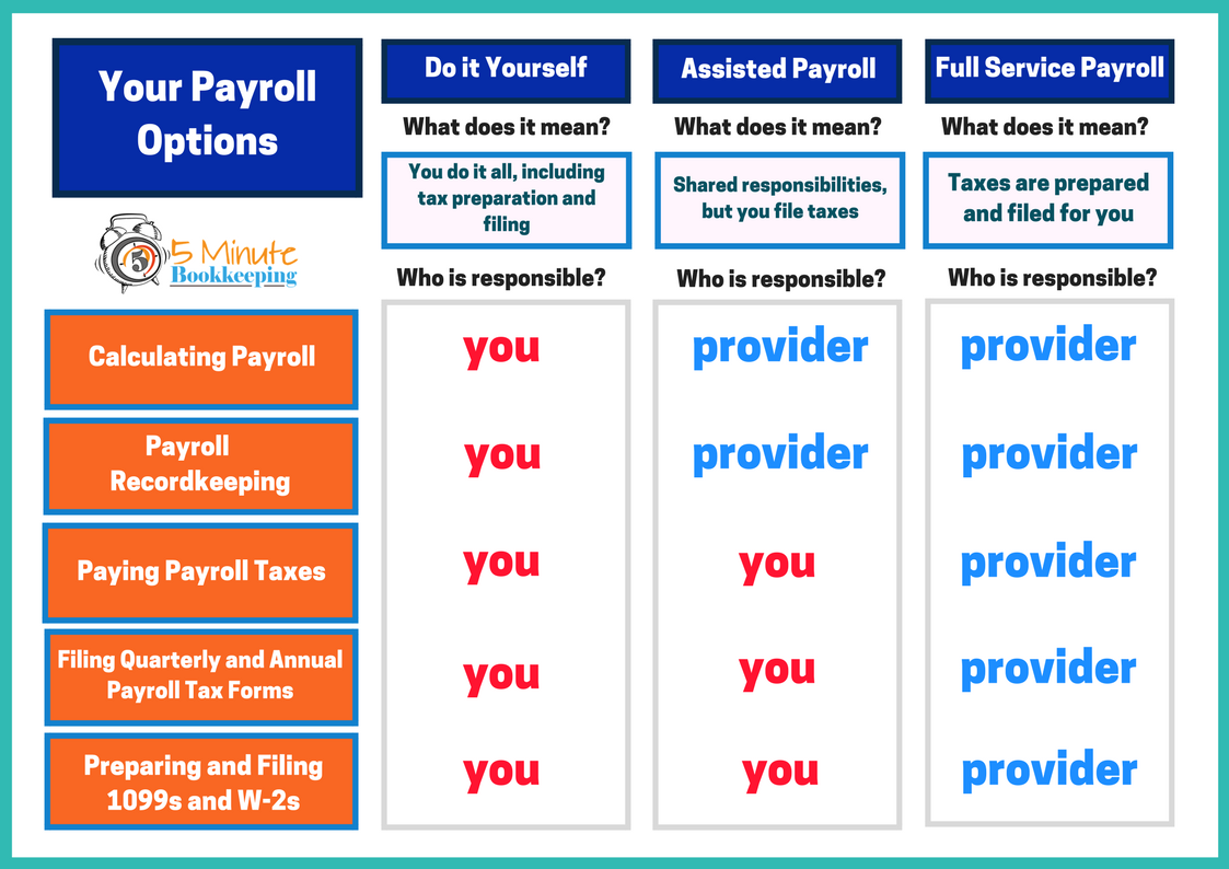 Payroll Comparison Chart