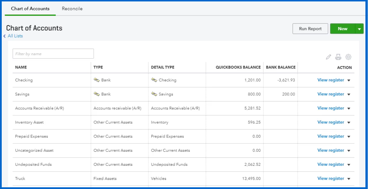 What Are Chart Of Accounts In Quickbooks