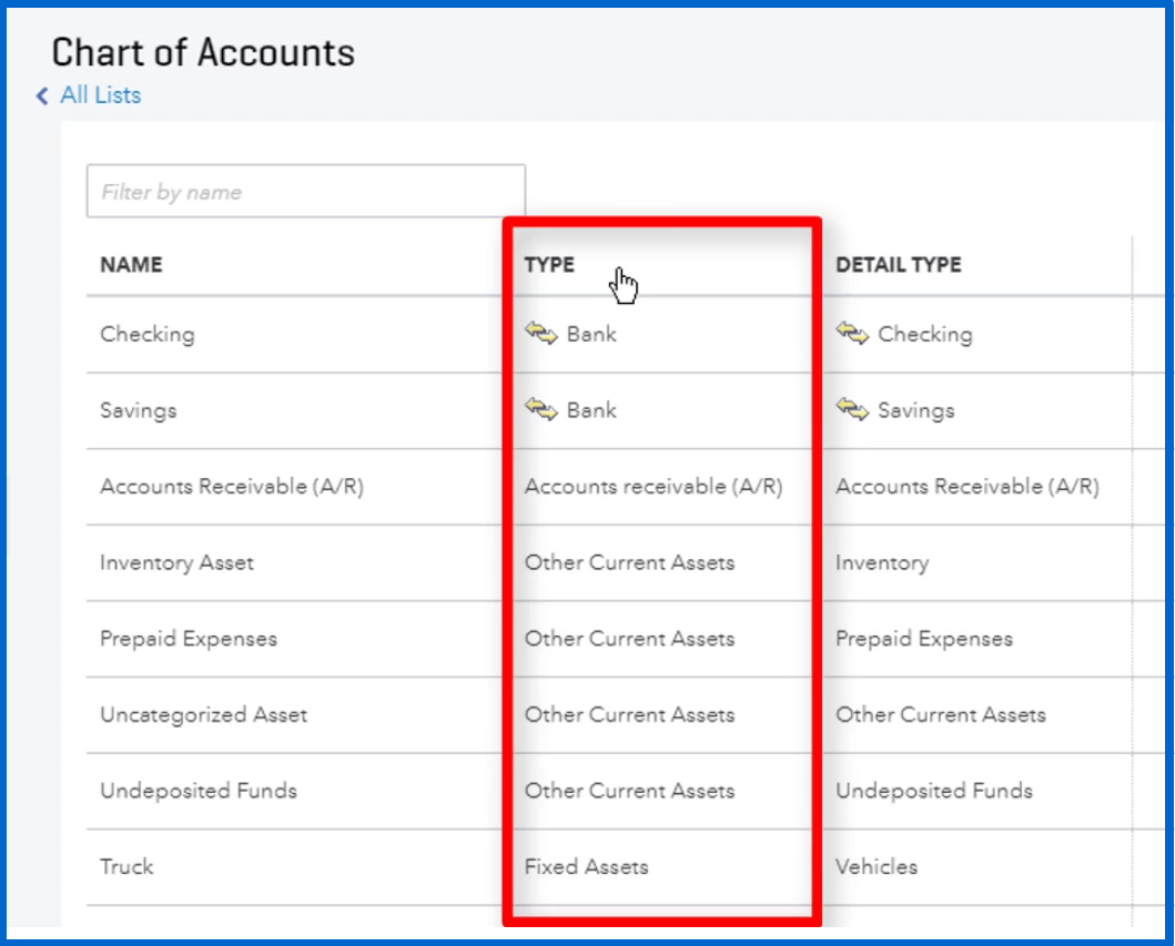 What Does The Chart Of Accounts List