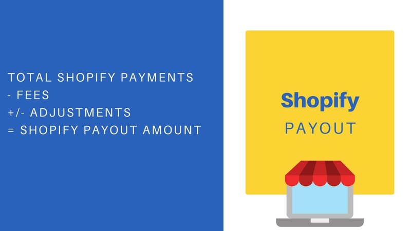 What makes up a Shopify Payout amount