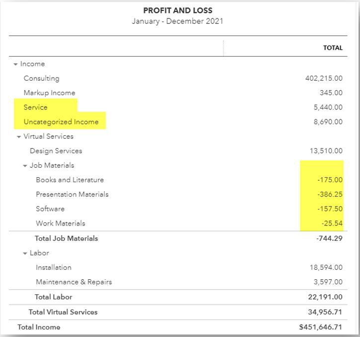 example of income section of profit and loss report