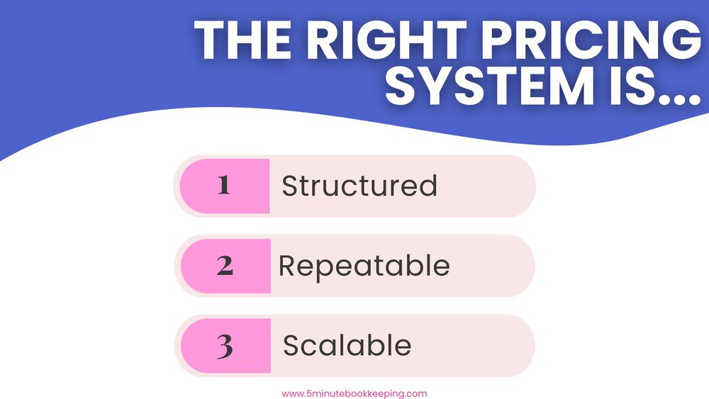 Pricing Lessons for Bookkeepers: From Panic to Profit